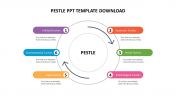 Get our Premium Pestle PPT Template Download Presentation